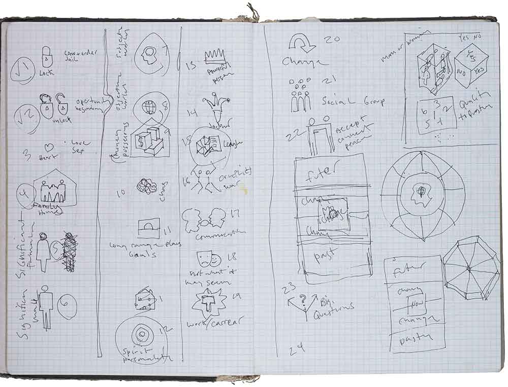 Ludwig sketchbook, 2005. Matt Mullican papers, circa 1968-2017. Archives of American Art, Smithsonian Institution. Detail from Matt Mullican's Ludwig Sketchbook, 2005