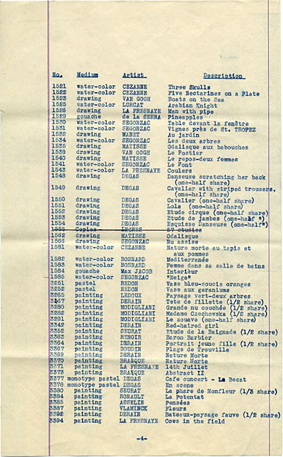 Stock inventory list (page four) of Modern Paintings, Inc. (a subsidiary company of Jacques Seligmann & Co.), 1931. Jacques Seligmann & Co. gallery records, Archives of American Art.