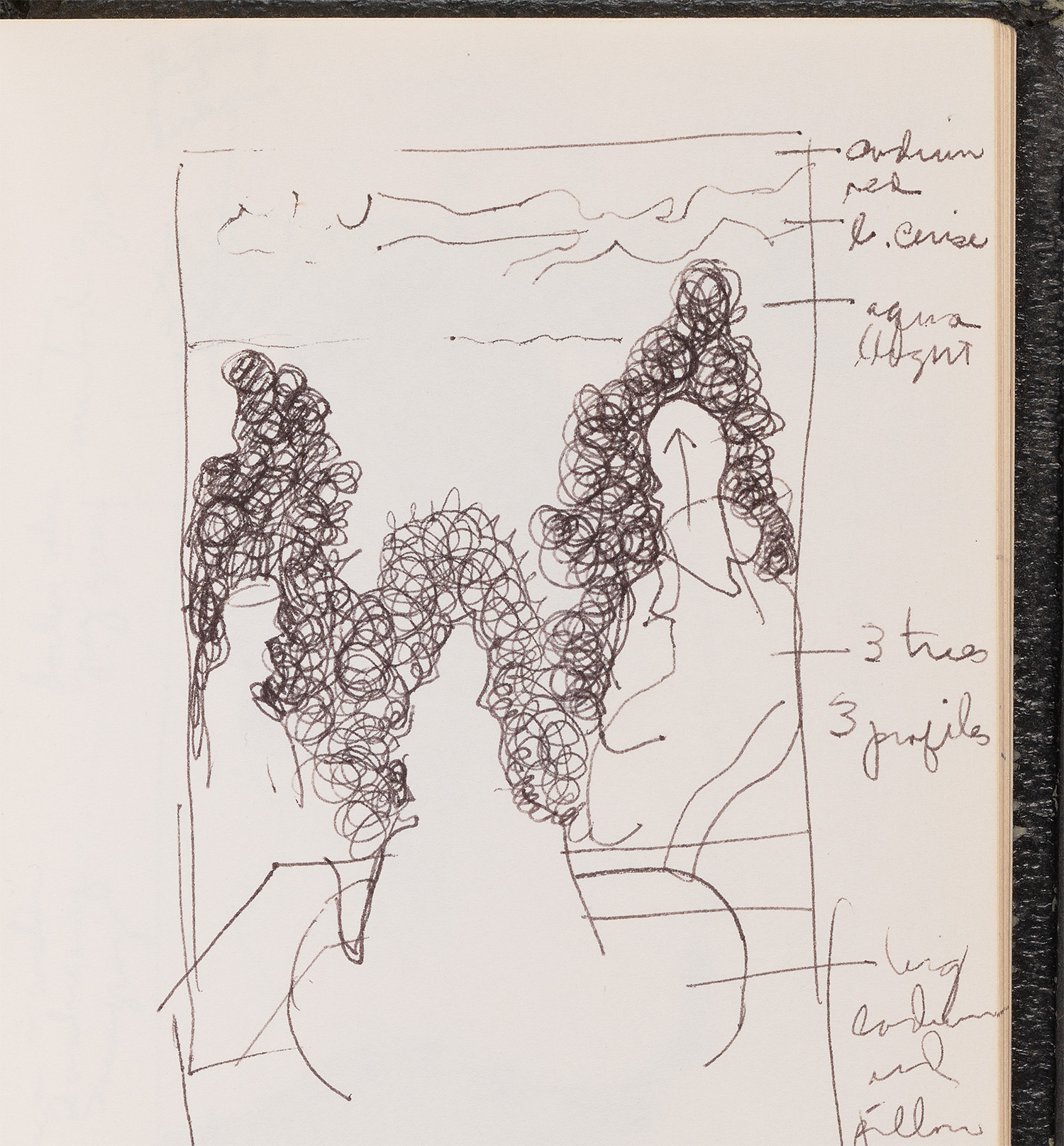 Detail of page from sketchbook featuring a schematic pen-and-ink rendition of a work of art featuring trees and human profiles. The drawing includes annotations related to the intended colors of the pictorial features and indicates that it represents a “Mughal” work from the “Nat. Mus.—Delhi.” 