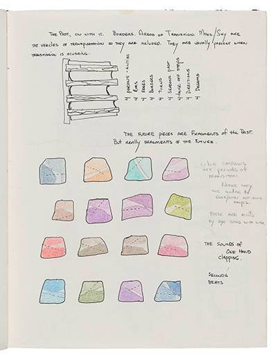Sketchbook page with notes in pencil and black ink and small amorphous drawings in colored pencil outlined with black ink.