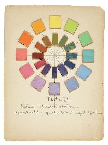 Color wheel labelled "Plate III" in handwritten text